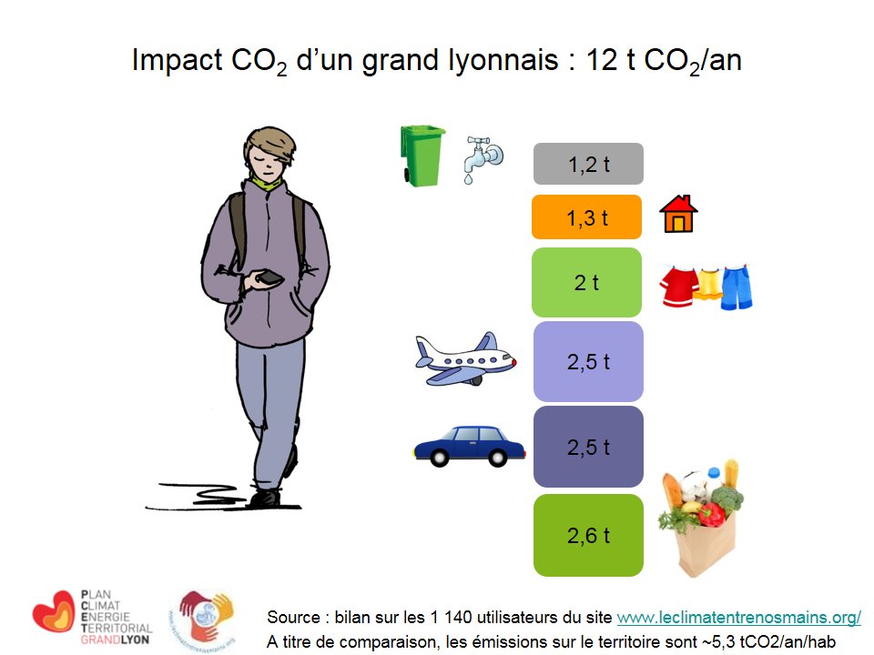 impact_CO2_grandlyonnais