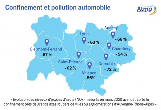 Confinement et pollution automobile. Source : ATMO